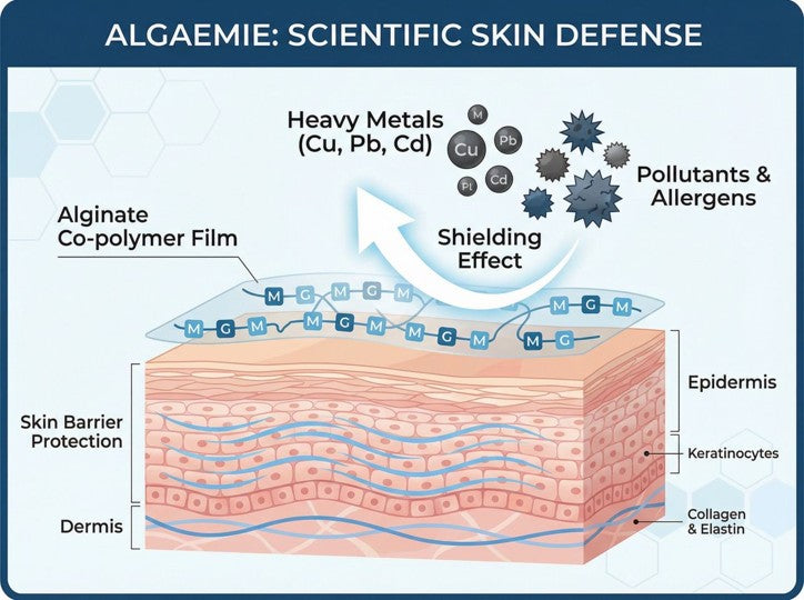 OCEAN INFINITE CARE: la "seconda pelle" che protegge e lenisce